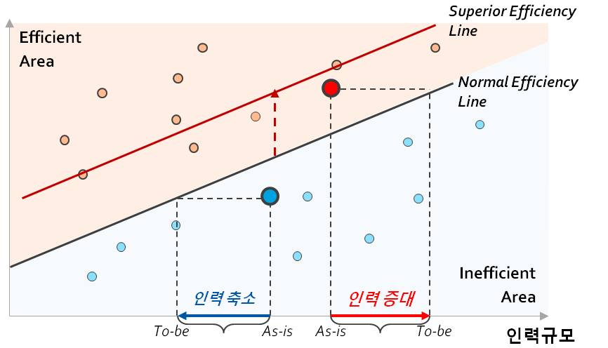 Efficiency Analysis 예시