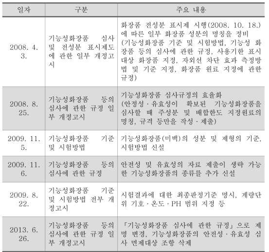 기능성장품 관련 고시 개정 연혁