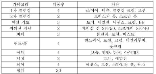 제품 포트폴리오 예시