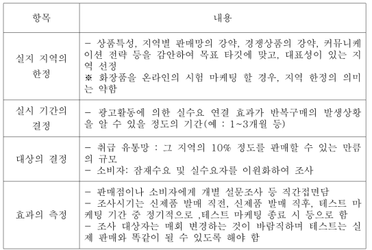 시험 마케팅 실시 방법의 예시