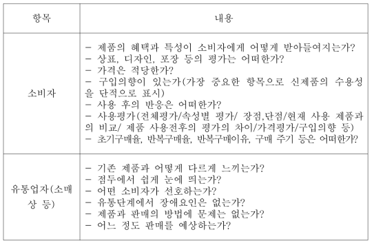 시험 마케팅 조사 내용 예시