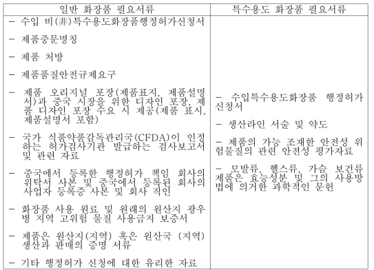 일반 화장품 및 특수 화장품 위생허가를 위한 구비서류