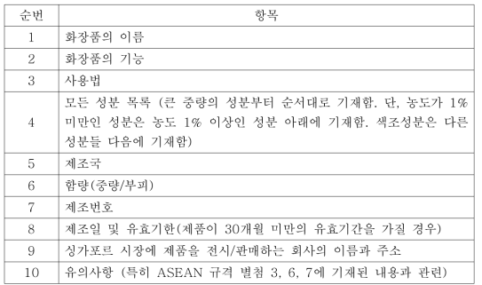 제품 라벨 필 수 표기 사항