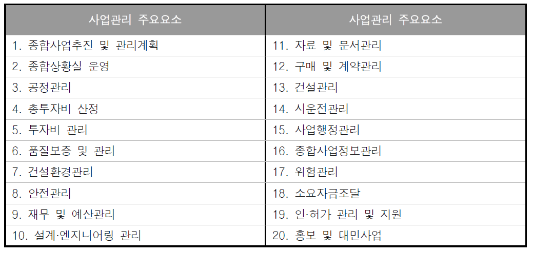 사업관리 주요요소