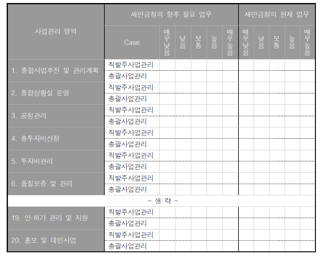 사업관리 분야별 업무 분석 설문조사지