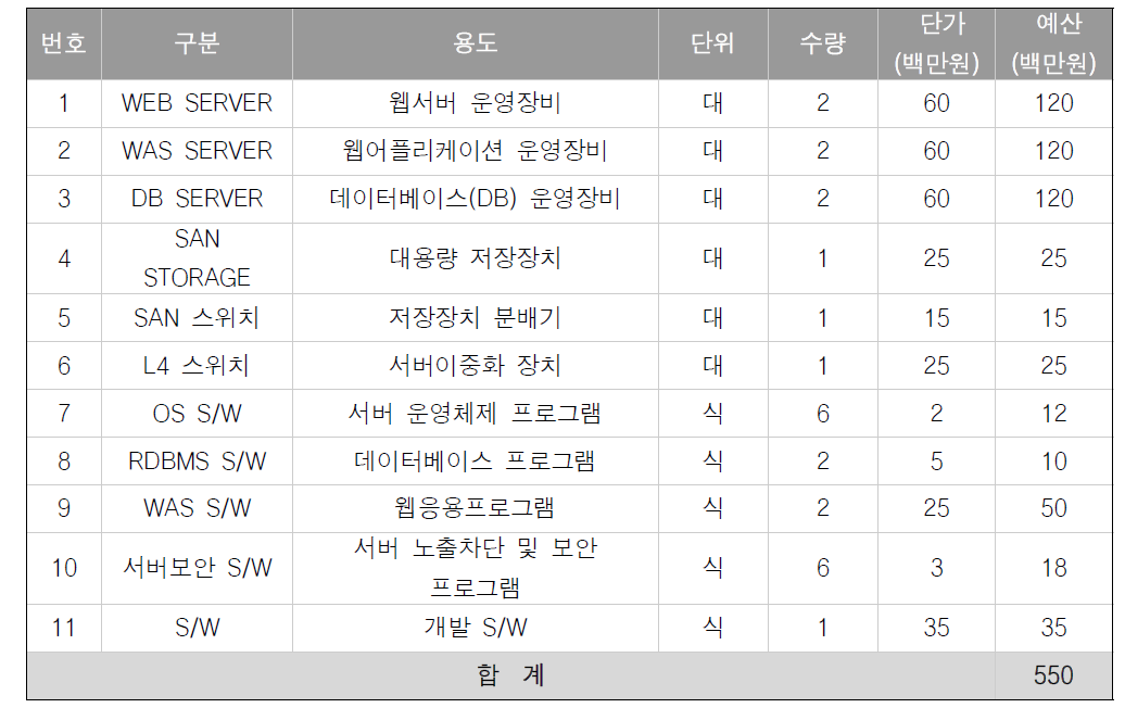 시스템 장비 비용