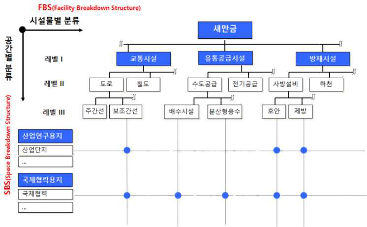 WBS 구축 원칙