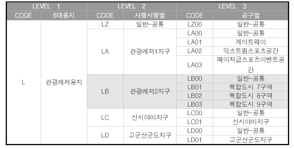 관광레저용지 SBS