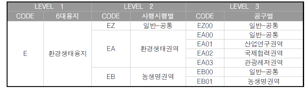 환경생태용지 SBS