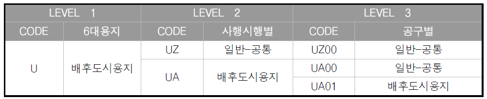 배후도시용지 SBS