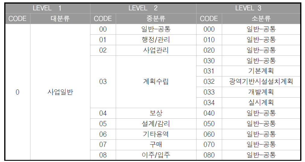 사업일반 FBS