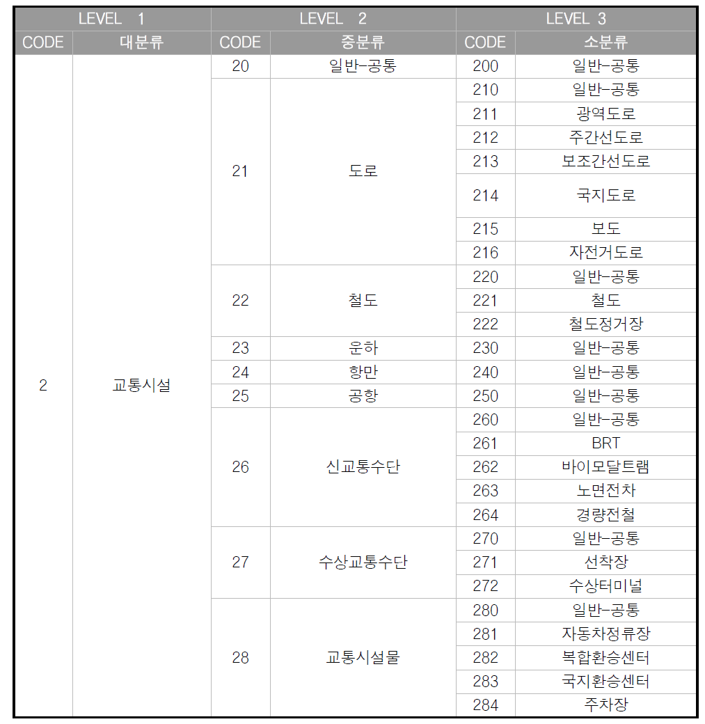 교통시설 FBS