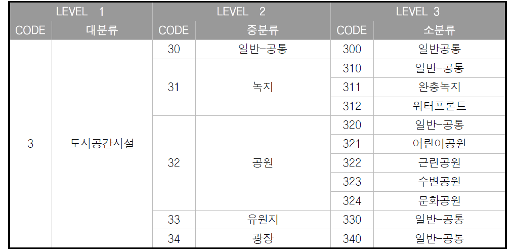 도시공간시설 FBS