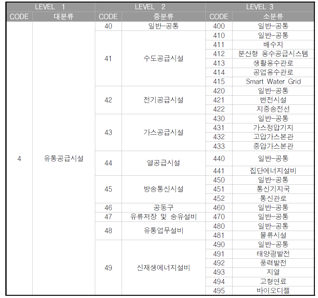 유통공급시설 FBS