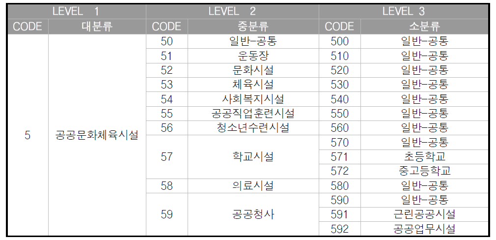 공공문화체육시설 FBS