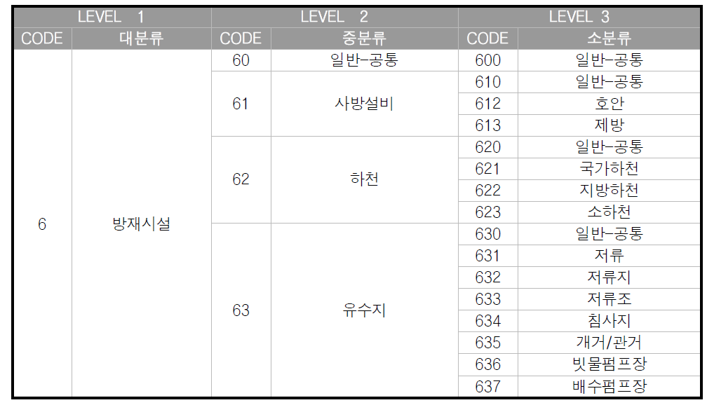 방재시설 FBS