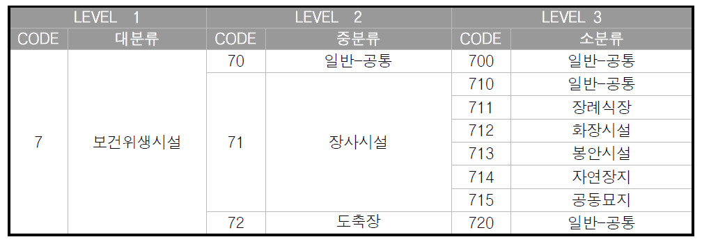 보건위생시설 FBS