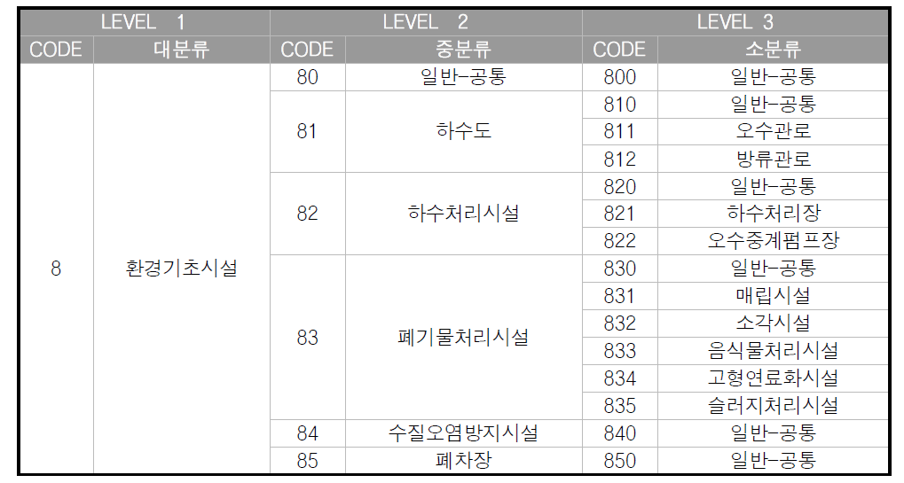 환경기초시설 FBS