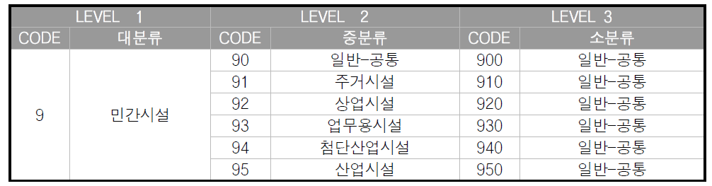 민간시설 FBS