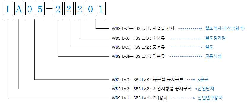 WBS 구축 전체코드 예시