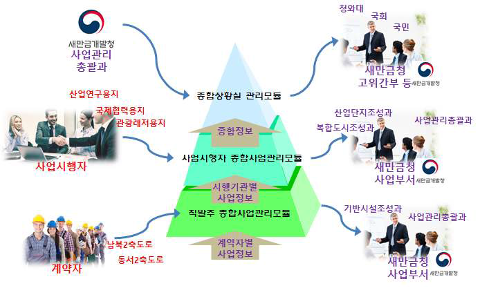 PMSS 적용 개념도