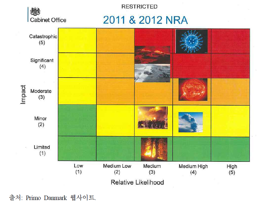2011년과 2012년 NRA 결과