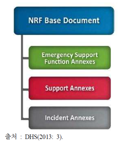 NRF의 구조