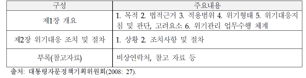 「현장조치 행동매뉴얼」 구성 체계