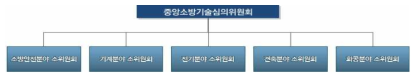 중앙소방기술심의위원회