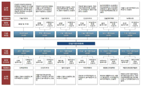 중앙건설기술심의위원회