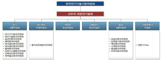 한국전기기술기준위원회