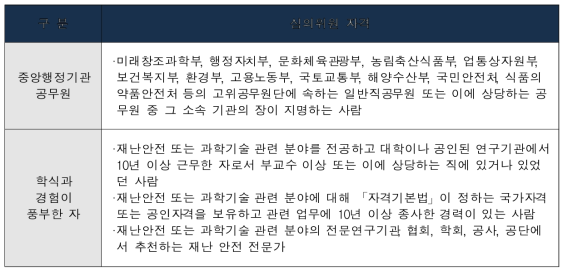 안전기준 심의 위원의 자격 조건