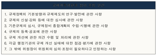 규제개혁위원회 심의·조정 안건