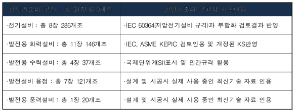 전기설비 기술기준의 판단기준 구성과 내용