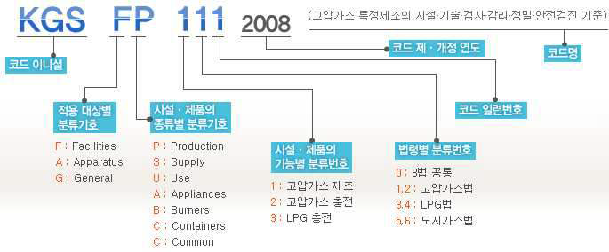 KGS CODE 구성