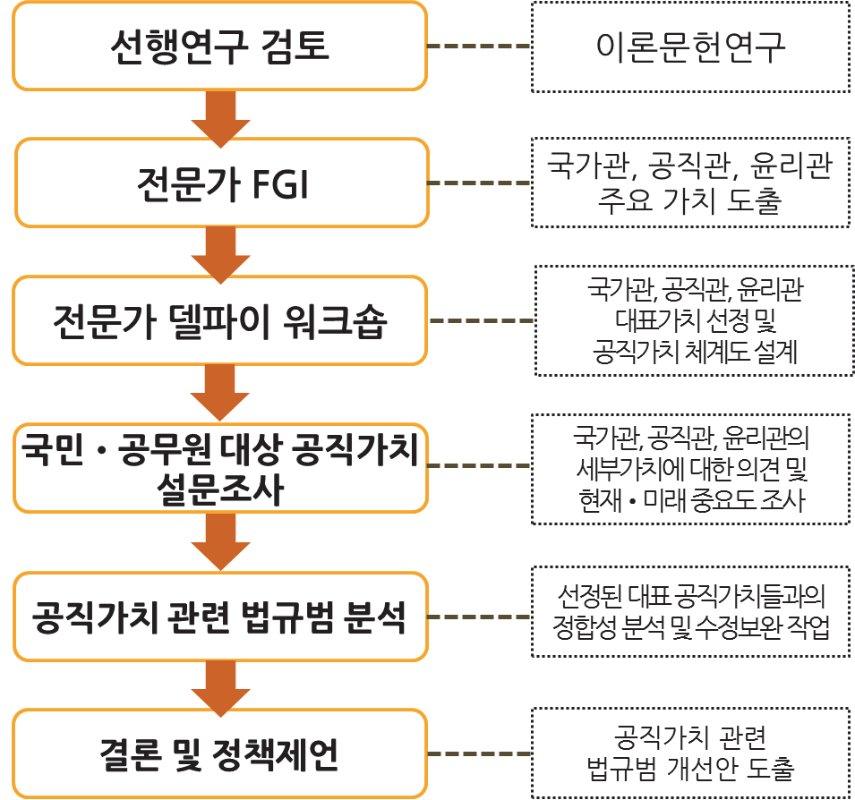 연구흐름도