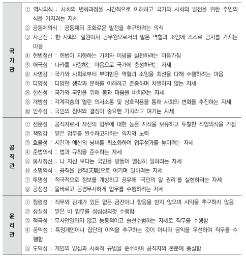 각 세부가치별 개념정의