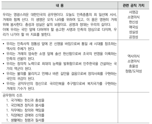 공무원윤리헌장 및 관련 공직가치