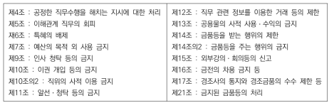 공무원 행동강령 주요 내용