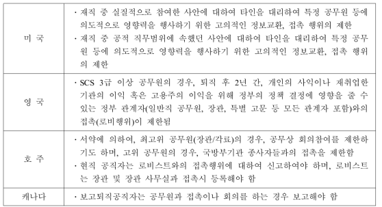 퇴직공무원의 접촉행위 제한