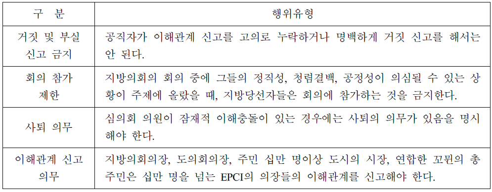 프랑스의 ｢공직 활동 투명성과 이해 충돌 방지에 관한 법안 제3866호｣ 이해충돌 관련 규정