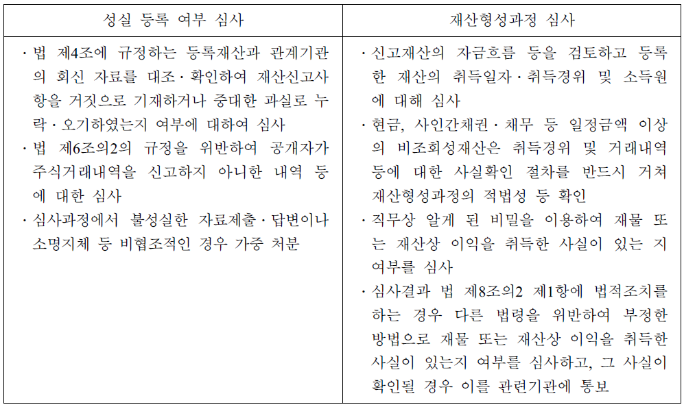 재산 심사의 내용