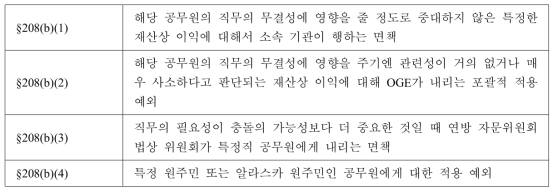 이해충돌 형사 제재에 대한 면책/예외 규정