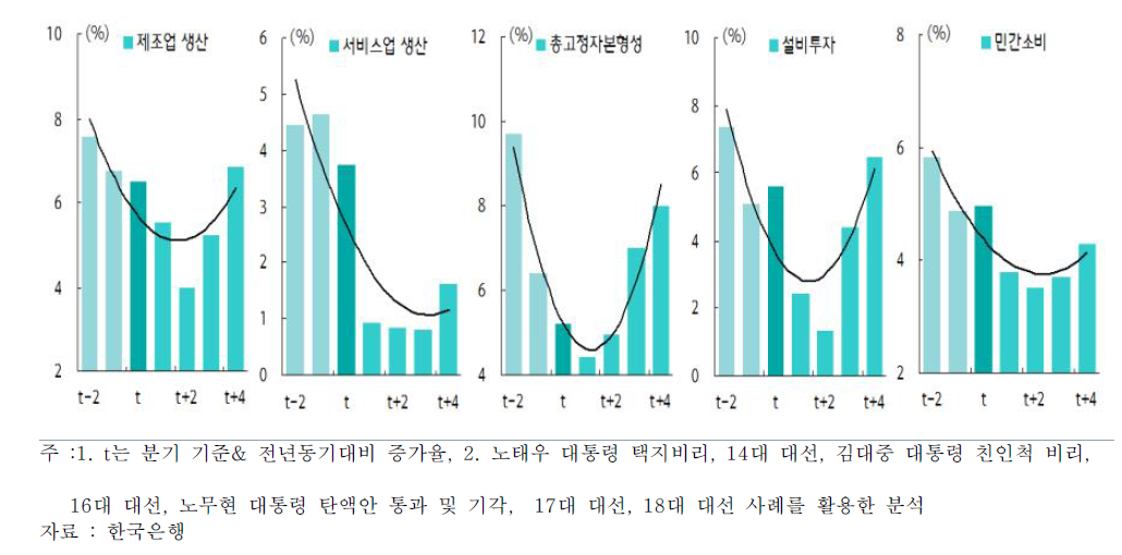 정치적 불확실성 확대가 국내 경제에 미치는 영향