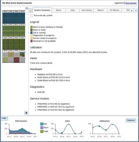 BlueGene/Q Navigator