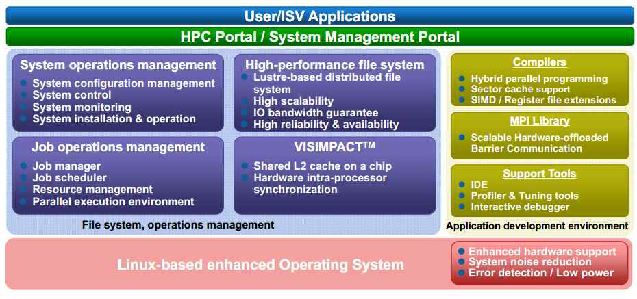 K-Computer Management System