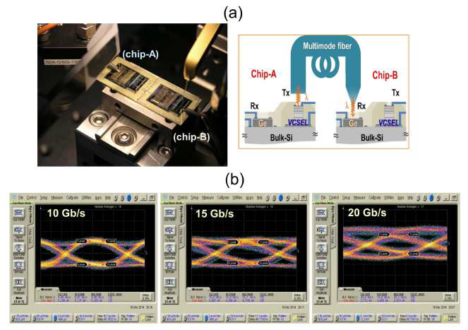 국내 개발 단일 칩 광트랜시버 기술