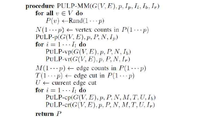 PuLP multi-constraint multi-objective algorithm