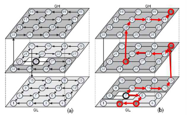 Two-Block Partitioning