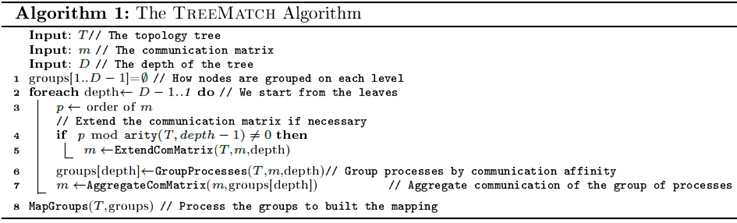 TreeMatch Algorithm